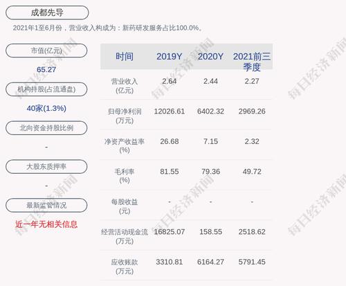 成都先导：约194.93万股限售股4月18日解禁