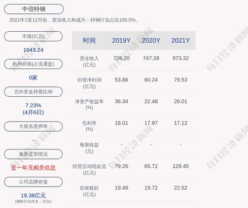 中信特钢：5000万张“中特转债”于4月15日起挂牌交易