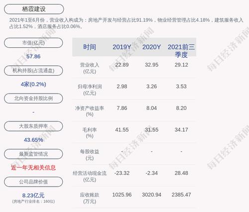 注意！栖霞建设：南京高科计划减持不超过2000万股公司股份