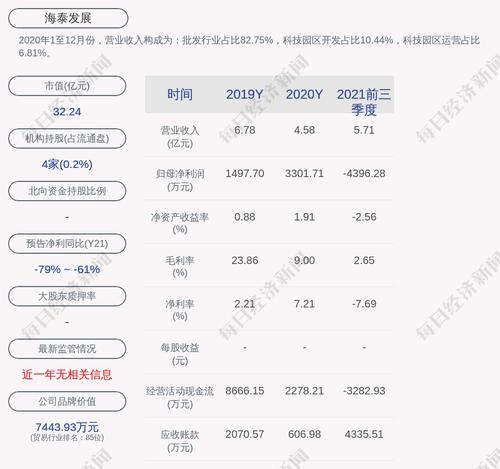 交易异动！海泰发展：连续三个交易日内收盘价格跌幅偏离值累计达到20%