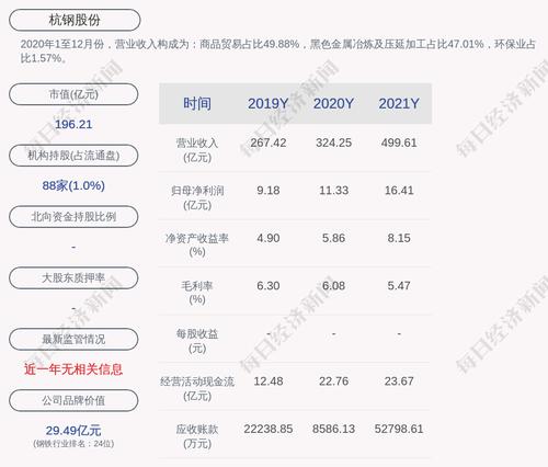 杭钢股份：2021年度净利润约16.41亿元，同比增加44.4%
