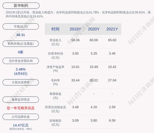 新华制药：非公开发行新增股份约3709万股于4月13日上市