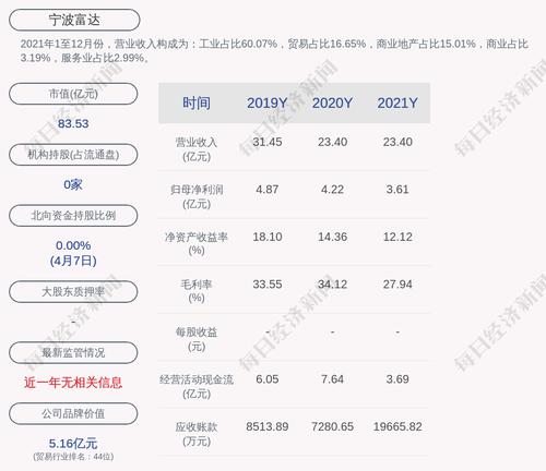 交易异动！宁波富达：近3个交易日上涨26.2%，无未披露的重大信息