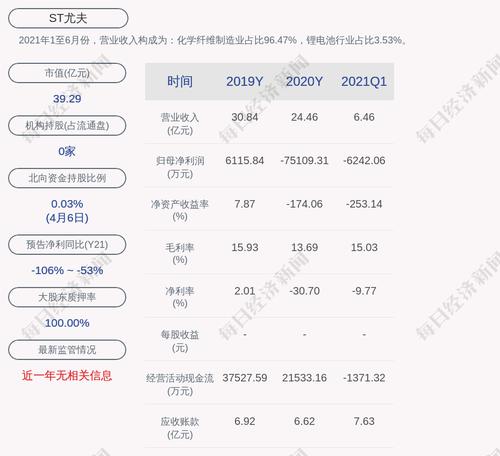 交易异动！ST尤夫：连续3个交易日内收盘价格涨幅偏离值累计超过12%