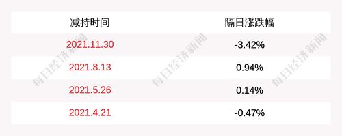 注意！三维股份：股东广西众维计划减持不超过300万股