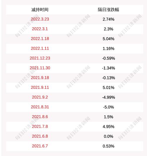 ST华钰：股东梁遇春尚未减持公司股份