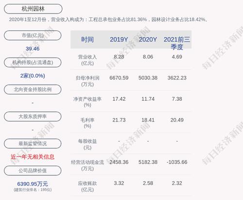 杭州园林：联合体中标文一西路提升改造工程道路两侧景观绿化设计采购施工（EPC）总承包项目