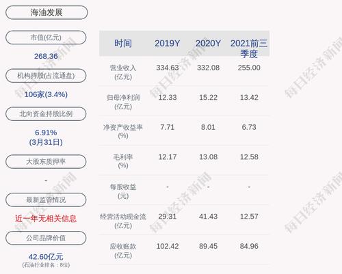 海油发展：因工作岗位调整的原因，黄振鹰先生申请辞去公司总法律顾问职务
