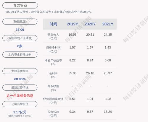 青龙管业：控股子公司收到中标通知书，中标金额约2.49亿元