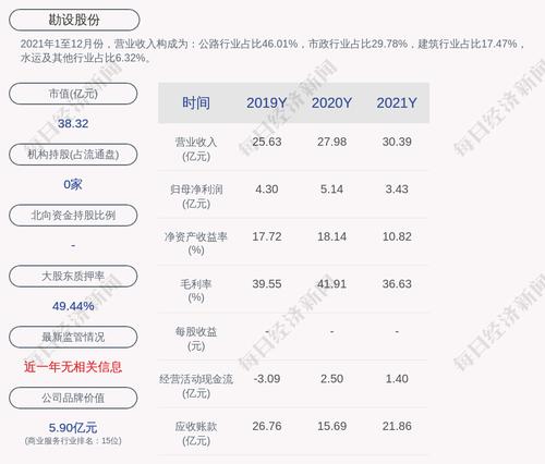 勘设股份：公司及子公司累计担保情况