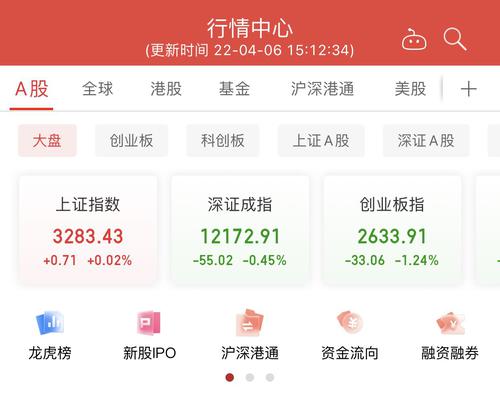 A股节后首日沪指收涨0.02%，地产股掀涨停潮