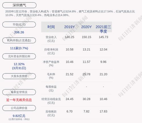 深圳燃气：董事刘秋辉退休辞职