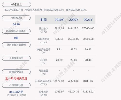 宇通重工：累计回购约111万股，占比0.21%