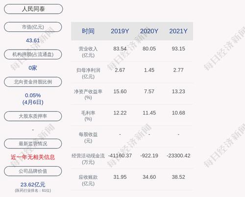 人民同泰：聘任管平为公司财务负责人