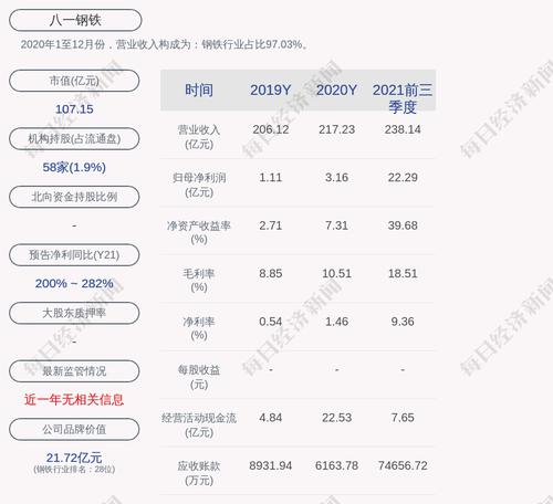 交易异动！八一钢铁：无未披露的重大事项