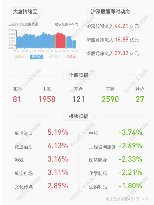 交易异动！*ST华讯：近3个交易日下跌13.71%，无未披露的重大事项