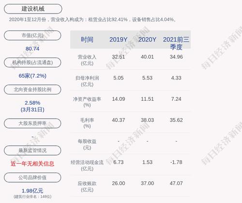 建设机械：股东柴昭一质押延期2340万股