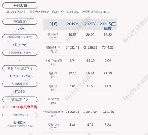 盛通股份：累计回购约196万股，占比0.36%