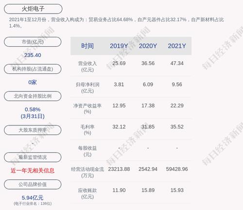 火炬电子：累计回购约19万股，占比0.04%