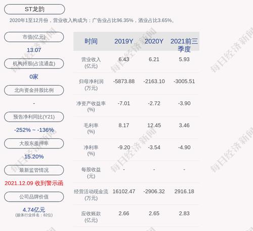 ST龙韵：公司尚未回购公司股份