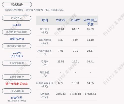 滨化股份：公司尚未回购股份
