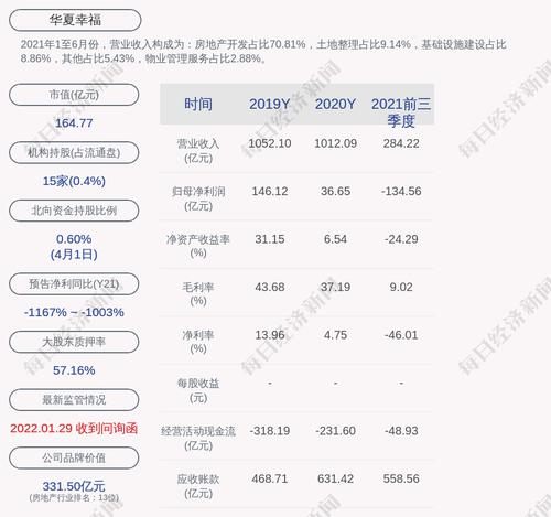 华夏幸福：吴向东辞去公司第七届董事会联席董事长、董事、战略委员会委员和首席执行官暨总裁职务，俞建辞去公司联席总裁职务