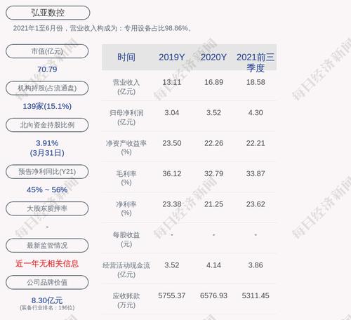 弘亚数控：“弘亚转债”第一季度转股898股
