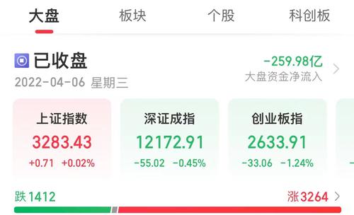 A股节后首个交易日：中药、地产股掀涨停潮，中交地产、南山控股等19股涨停！