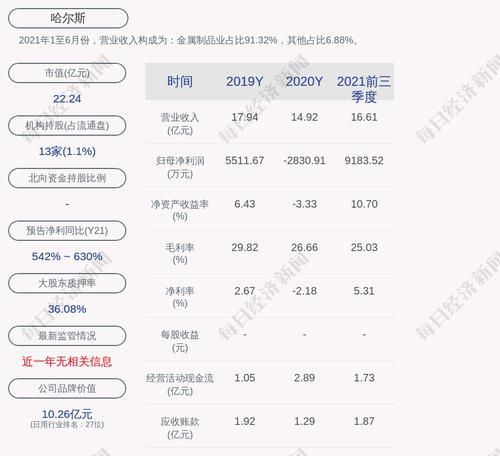 哈尔斯：“哈尔转债”第一季度转股525股