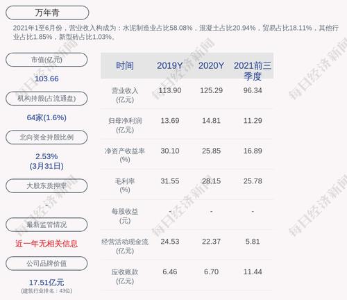万年青：“万青转债”第一季度转股74股