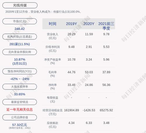 光线传媒：累计回购约489万股，占比0.17%