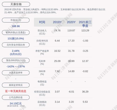天康生物：“天康转债”第一季度转股约24万股