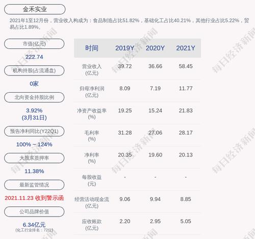 金禾实业：累计回购约26万股，占比0.046%