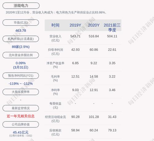 浙能电力：累计回购约1.92亿股，占比1.41%