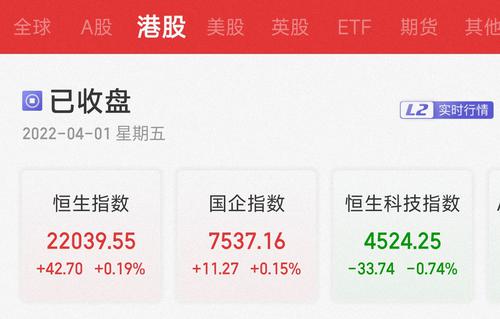 恒指低开高走收复22000点，海运板块普涨