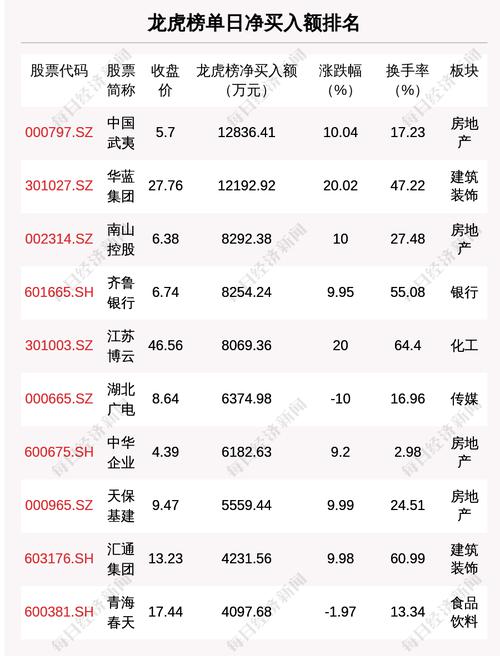 4月8日龙虎榜解析：中国武夷单日净买入额最多，涉及机构专用席位的个股有19只