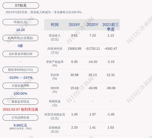 深交所向ST柏龙发出关注函