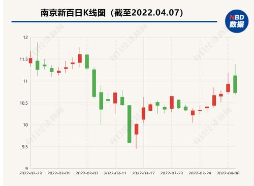 南京新百置入一医院资产 去年亏损但仍附带业绩承诺