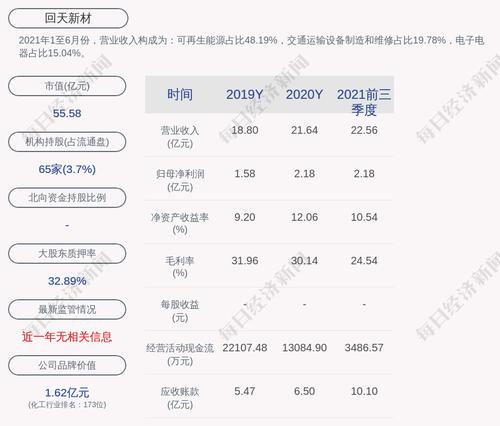 回天新材：公司副总经理邹志军辞职