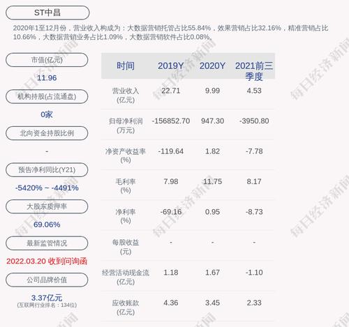 ST中昌：公司副总裁兼董事会秘书方圆、副总裁刘勇辞职