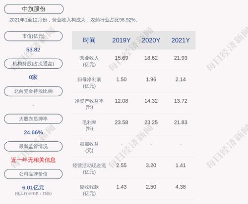 交易异动！中旗股份：近3个交易日上涨36.13%，无未披露的重大信息