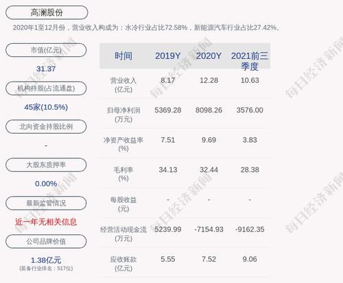 高澜股份：“高澜转债”第一季度转股8695股