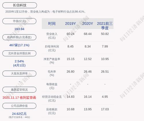 长信科技：“长信转债”第一季度转股约1.30万股