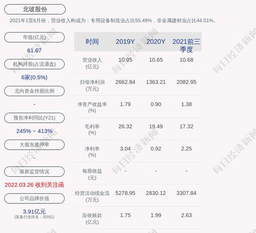 交易异动！北玻股份：近3个交易日下跌13.65%，无未披露的重大信息