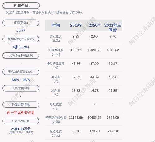 四川金顶：副总经理刘建辞职