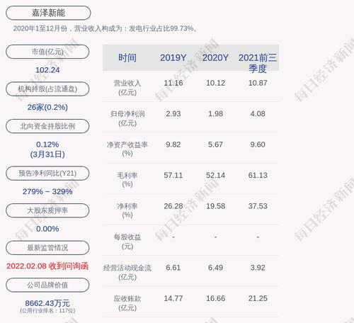 嘉泽新能：“嘉泽转债”截至第一季度累计转股约2.91亿股