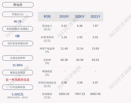 寿仙谷：“寿仙转债”截至第一季度累计转股约907万股
