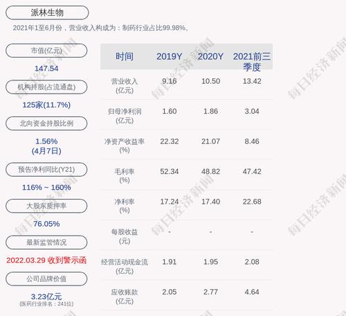 派林生物：航运健康约1276万股被冻结