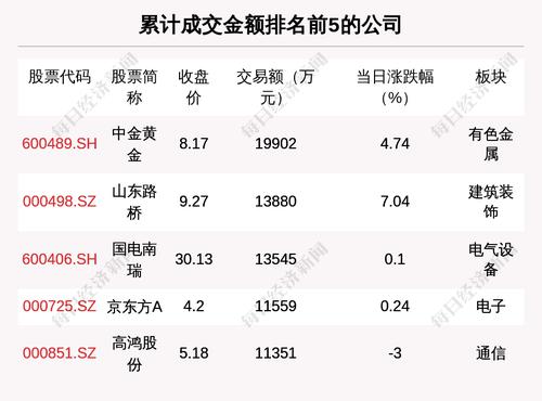 透视大宗交易：4月8日共成交92笔，中金黄金成交1.99亿元