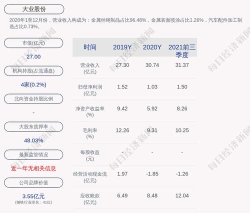 大业股份：“大业转债”累计转股约3.09万股